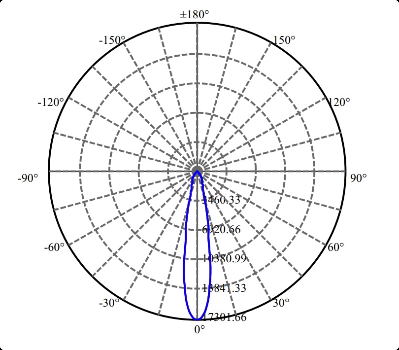 Nata Lighting Company Limited - High Efficiency Reflector